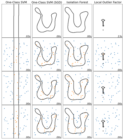 anomaly detection